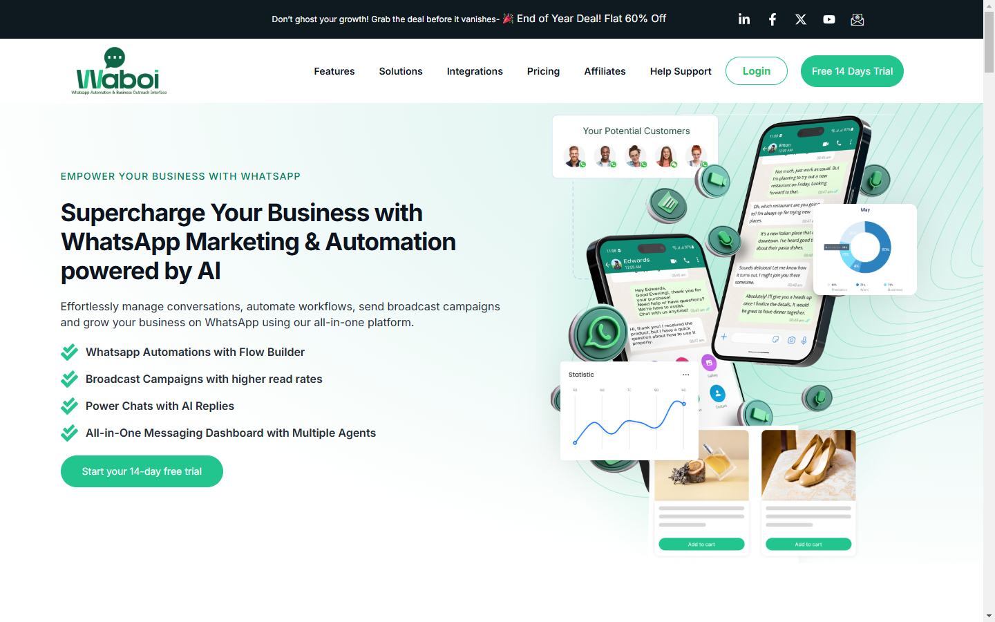 Waboi Free trial