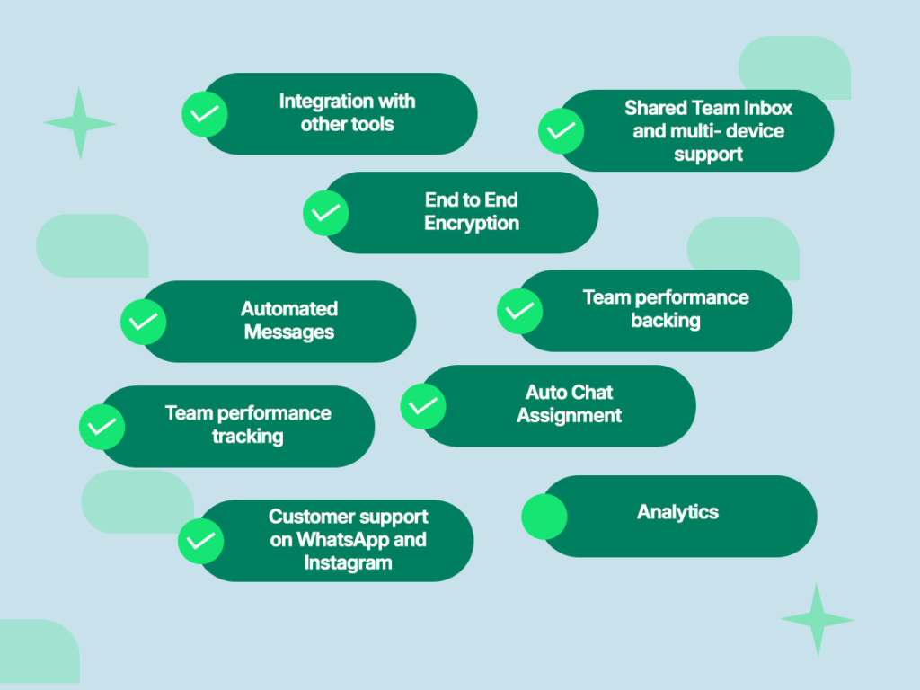 A list of advanced WhatsApp API features including Integration with other tools, Shared Team Inbox, End-to-End Encryption, Automated Messages, and Team Performance Tracking.